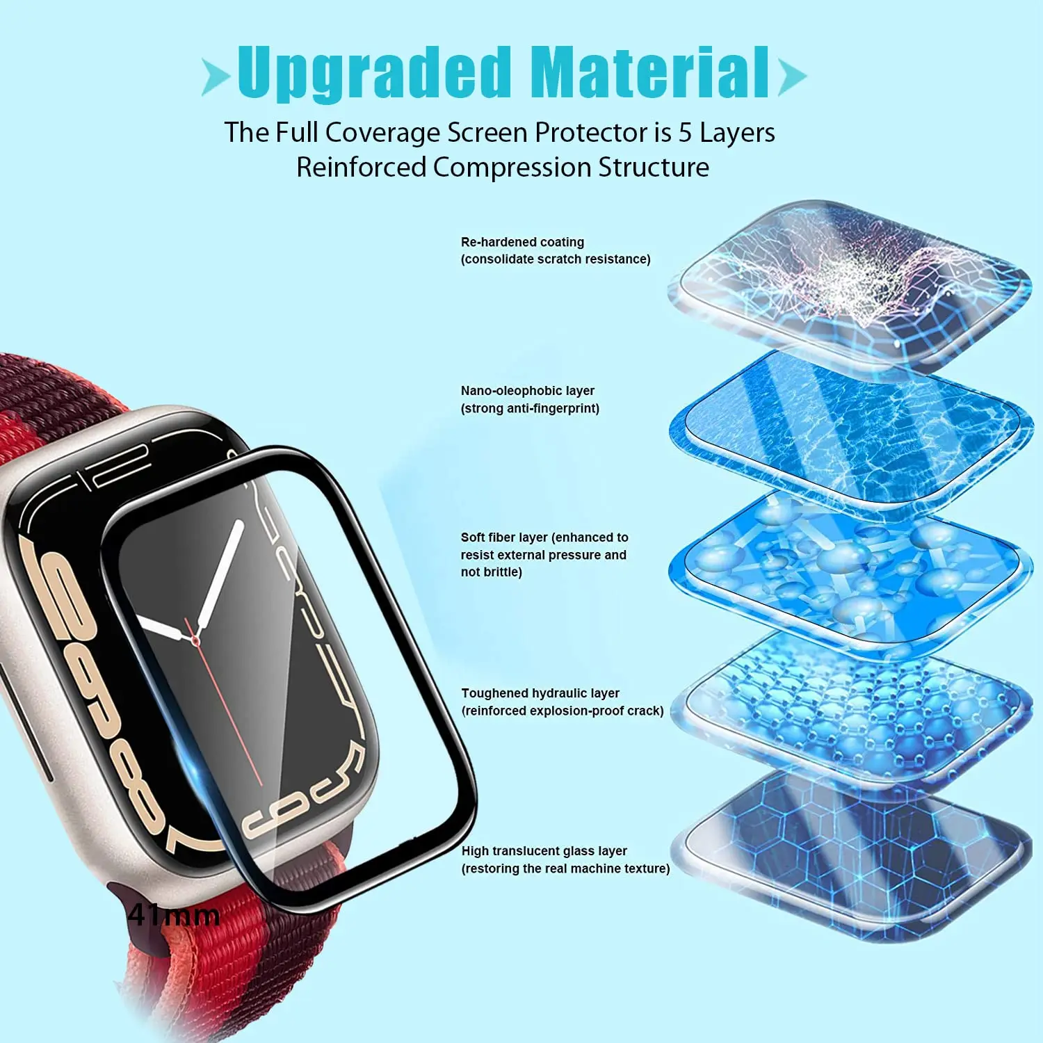 واقي شاشة ثلاثي الأبعاد من الز - مراجعة Watch Case Bumper وسعره